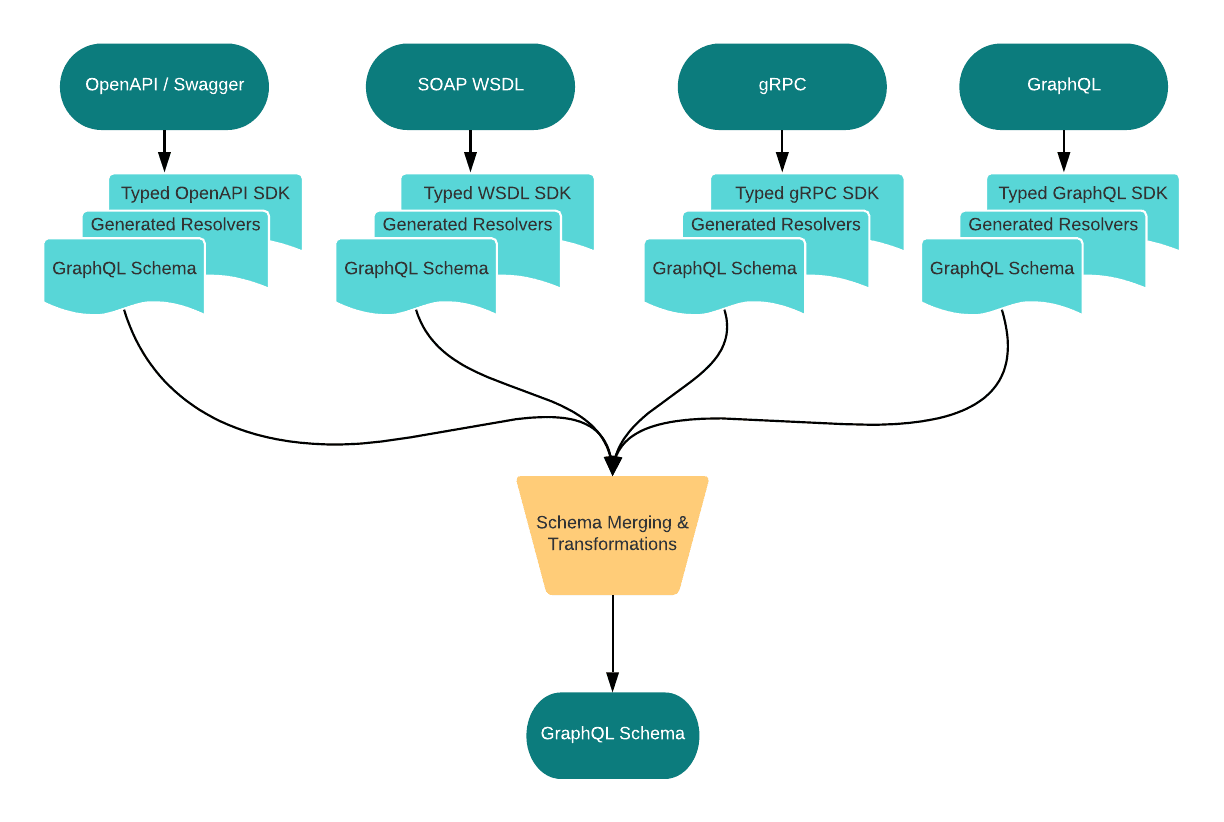 Pipeline Architecture Pipeline Architecture