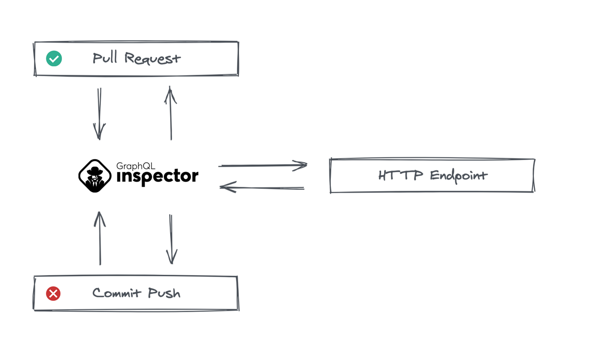 What is Remote Control?